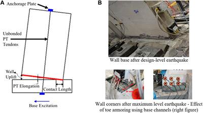 Unbonded Post-tensioned Precast Concrete Walls With Rocking Connections: Modeling Approaches and Impact Damping